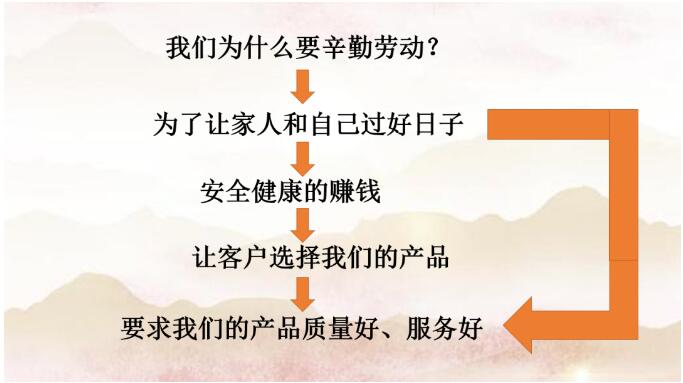 勞有所獲，心有所居—昆明陽(yáng)博